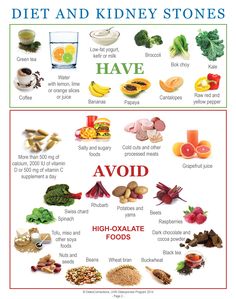 Kidney Stone Diet Recipes, Low Phosphorus Foods, Low Oxalate Diet, Oxalate Diet, Low Oxalate