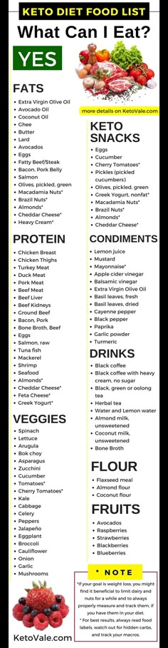 Complete keto diet food list, grocery list, shopping list. You'll find what to eat for protein, fat, and carbs on ketogenic diet. Fedtforbrændende Mad, Keto Diet Food, Low Carb Grocery, 1000 Calorie, Grocery Shopping List, What Can I Eat, Low Carb Diets, Keto Diet Food List, Keto Brownies