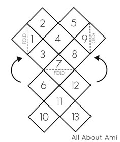 the four squares with numbers in each square and two arrows pointing to them, all about ami