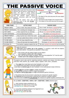 the simpsons character's voice is shown in this poster, which includes instructions for how to