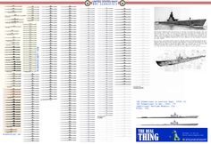 the chart shows how many different ships are in the ocean and what they look like