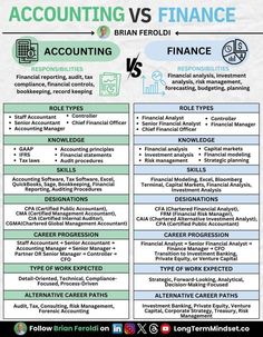 two different types of finance and financial info sheet with the words, accounting versus finance