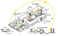 an architectural drawing shows the various parts of a house that are connected to each other