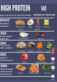 an image of high protein foods chart with the top ten ingredients and their corresponding names