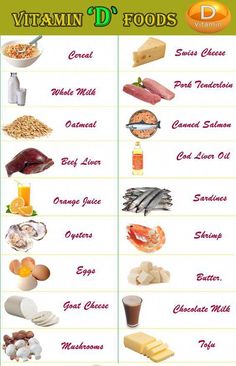 Vitamin D Vegetables, Vitamin D Rich Food, Shrimp And Eggs, Vitamin D Foods, Vitamin A Foods, Cod Liver, Cod Liver Oil, Coconut Health Benefits, Vitamin D Deficiency