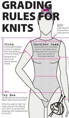 an instruction poster describing how to use the sewing machine for garments and clothing, with instructions on