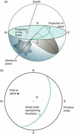 two circles with the same object in them, one is labeled as an ejecton and