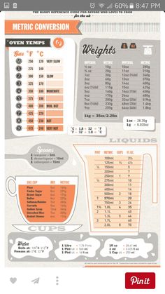 the kitchen heat sheet is shown in orange and white