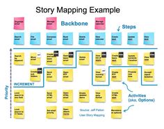 the story map is shown in blue and yellow