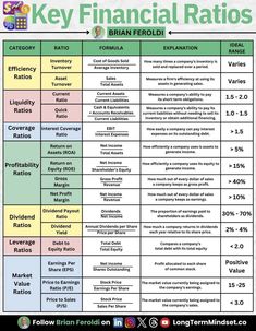 the key financial ratingss for different companies and their customers are shown in this chart