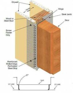 the parts of a door frame