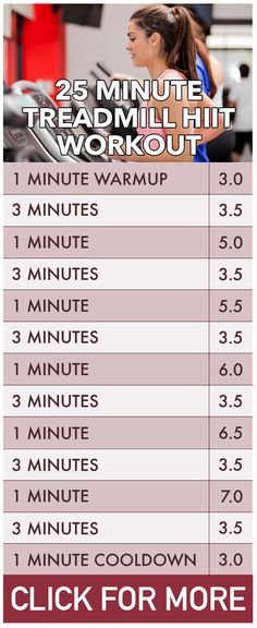 the 25 minute treadmill hiit workout is shown in red and white with an image of