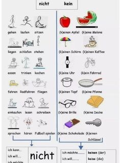 an image of different types of words in the same language, including english and german