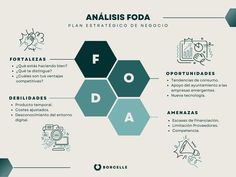 an info graphic with the words fo d a