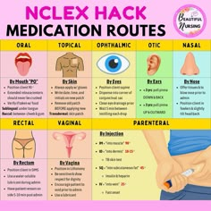 an info poster showing the different types of medical routes for each individual person in their life