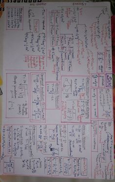 a sheet of paper that has some writing on it with numbers and symbols in the middle