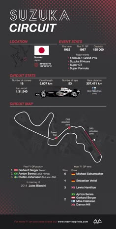 an info sheet for the suzuka circuit