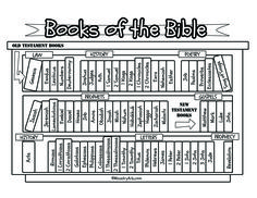 books of the bible coloring page for kids and adults with pictures on them, including an open book shelf