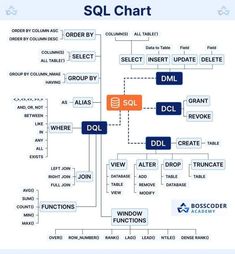 a diagram that shows the different types of data flow in a workflow chart, and how to use it