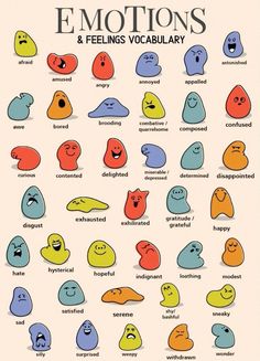 an image of emotions and feelings in the english language, with different expressions on it