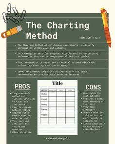 the chartting method for writing and using it to help students understand what they are doing