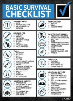 a black and white poster with instructions on how to use the basic survival checklist