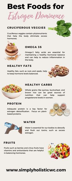 ESTROGEN DETOX DIET PLAN TO BALANCE HORMONES NATURALLY Estrogen Foods, Hormone Nutrition, Too Much Estrogen, Detox Diet Plan