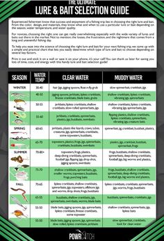 the information sheet for lure and bat selection guide