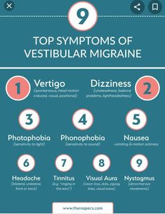 Post Concussion Syndrome, Migraine Headache