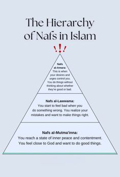 the hierarchy of nafs in islam