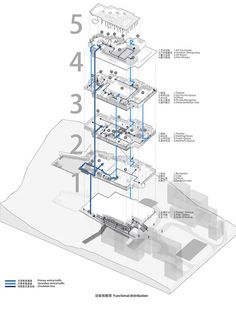 a diagram showing the various parts of a building that are connected to each other and labeled in blue