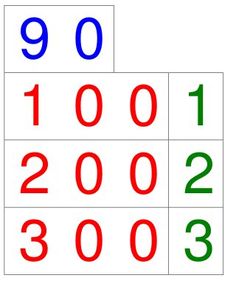 the numbers are numbered in red, blue, and green on squares that appear to be square