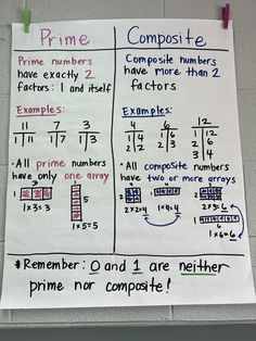 a piece of paper with some writing on it that says prime, composite and composite