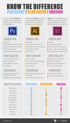 the different types of photoshopped infos in adobe and wordpress are shown here