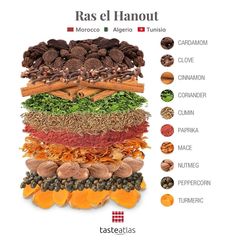 an image of different types of food stacked on top of each other with the words tas el llanout