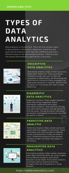 an info sheet with the text types of data analyses in green, black and white