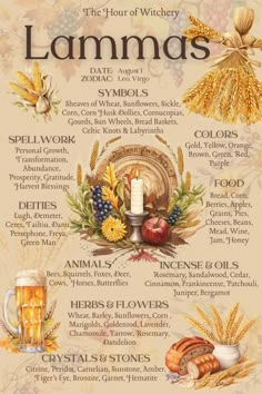 a poster with the names of different foods and drinks on it, including breads, apples