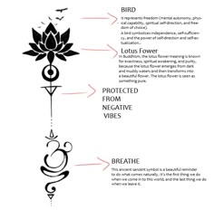 an info sheet with instructions on how to use the symbols for tattoos and body art