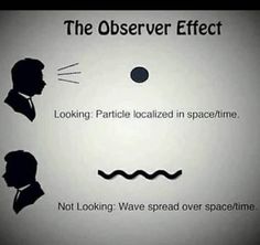 the observer effect looking parallel located in spacetime not looking wave spread over spacetime