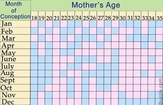 an image of a calendar with the date and time for each child to be born