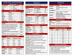 the table shows different types of air pollution and how they are used to control them