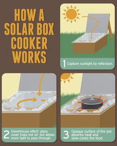 how to make a solar box cooker works info graphic on the right side of the image