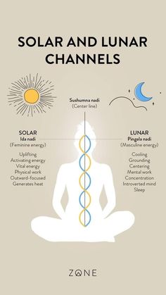 the solar and lunar channels in yoga