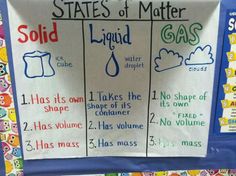 the states of matter poster is displayed on a bulletin board with words and pictures around it