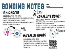 a poster with some writing on it that says bonding notes tonic bands covidalent bonds metallic bonds