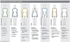 Whatever shape your body is, don Body Shape Chart, Pear Shaped Women, Shape Chart, Body Types Women, Weights For Women, Dresses Women, Body Shape, Get In Shape, Workout Programs