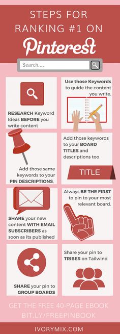 the steps to rank on pinterest info sheet for your website or blog page