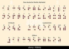 the german alphabet and numbers are arranged in rows - stock image, with red dots on white