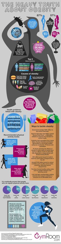 Obesity Poster, Obesity Infographics, Obesity Awareness, Nutrition Poster, Health Infographic, Nutrition Month, Sport Nutrition, Digital Health, Behavior Change