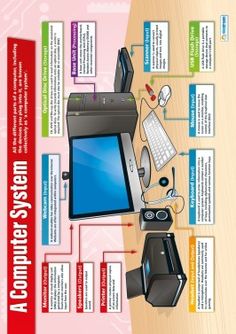 a computer system is shown in this graphic above it's contents and instructions for its use